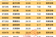黄历查询强劲吸金！11股获资金热捧