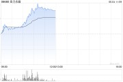 黄历查询金力永磁早盘飙升逾10% 公司全年有望实现量价双增