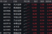 黄历查询光大证券打响“旗手”反攻发令枪！券商ETF放量两连阳，行情持续性如何？
