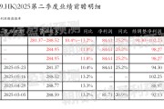 黄历查询网易-S：预测第二季度营业收入281.37~288.52亿元，同比增长10.4%~13.2%