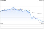 黄历查询黄金周线收涨却现隐忧：下周CPI会否成为"压垮骆驼的最后一根稻草"？
