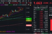 黄历查询上车就走，银行ETF（512800）稳步5连阳，逼近前高！震荡市压舱石，险资持续扫货