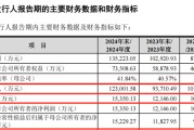 黄历查询打新！智能卡龙头，来了