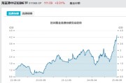 黄历查询见证历史！激增80%，这一产品狂飙，规模突破3100亿元！