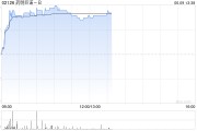 黄历查询药明巨诺-B午前涨近8% 近日宣布CAR-T产品“瑞基奥仑赛”在中国澳门获批上市