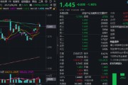 黄历查询热门赛道回调，金融科技ETF领跌全市场，资金大举加仓！背后的理由有哪些？