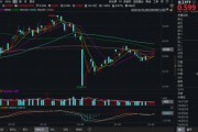 黄历查询化工板块疯狂吸金，化工ETF（516020）日线五连阳！券商高呼化工景气新周期有望到来