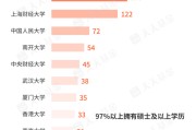 黄历查询基金经理学历大盘点！97%以上是硕士 这三所大学输送人数最多