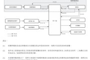 黄历查询上市“魔咒”中的周六福：四千门店仅91家自营，加盟“镀金”