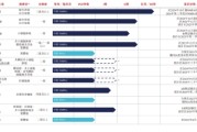 黄历查询维立志博二战港交所：核心管线商业化前景或有限 三年亏近十亿现金已无法覆盖短债