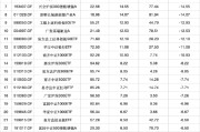 黄历查询2024股票型基金机构增仓榜：广发沪深300ETF联接A增30.60%夺冠，广发上证科创板50ETF增25.83%居次