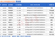 黄历查询突然爆发！A股底已出现？