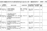黄历查询民生银行威海分行被罚68.5万元：因违反金融统计相关规定等