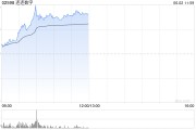 黄历查询连连数字盘中一度涨超78% 香港稳定币条例正式成为法例