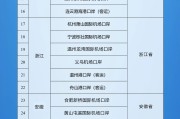 黄历查询新增印尼 中国240小时过境免签政策适用国家扩展至55国