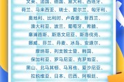 黄历查询中国单方面免签“朋友圈”增至47国