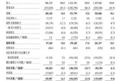 黄历查询上市首日即“破发”！手回集团三闯港交所终圆梦，三个交易日跌去招股价近三成