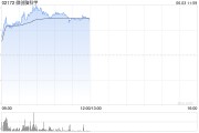 黄历查询微创脑科学早盘涨逾10% 国内植入式脑机接口启动临床入组