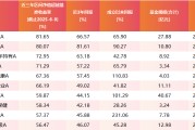 黄历查询医药行业爆了！如何借基想收益？近3年10只医药主题基金超比较基准56%！