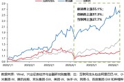 黄历查询兴证策略：谁在买港股新消费和创新药？