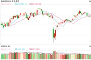 黄历查询操盘必读：影响股市利好或利空消息_2025年6月9日_财经新闻