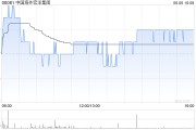 黄历查询中国海外宏洋集团5月实现合约销售额30.12亿元 同比下跌21.1%