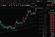 黄历查询千亿A股创新药公司，现重大研发进展！136家机构火速调研