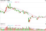 黄历查询广汽埃安5月销量意外逆势大跌 竞品冲击新车自降身价仍出现滞销