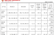 黄历查询入主2个月，溢价200%注入劣质资产？新疆火炬：买壳花的钱，靠关联交易就收回了一半