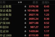 黄历查询近4000股上涨！可控核聚变大消息，批量涨停！
