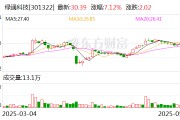 黄历查询绿通科技拟收购大摩半导体不低于51%股权