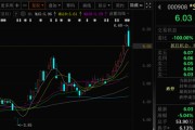 黄历查询这两只A股，即将“摘星脱帽”！