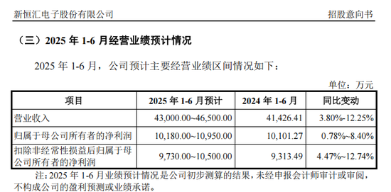 打(🖱)新！智能卡龙头，来了
