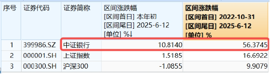 上车就走，银行ETF（512800）稳步5连阳，逼近前高！震荡市压舱(🤞)石，险资持续扫货