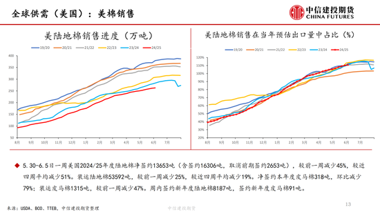 【棉花(💇)纺谈】供应端阶段性缩量 疆棉基差(🛡)坚挺