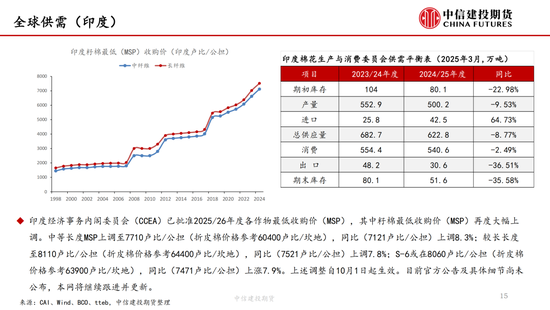【棉(👵)花纺谈】供应端阶段性缩量 疆(😬)棉基差坚挺