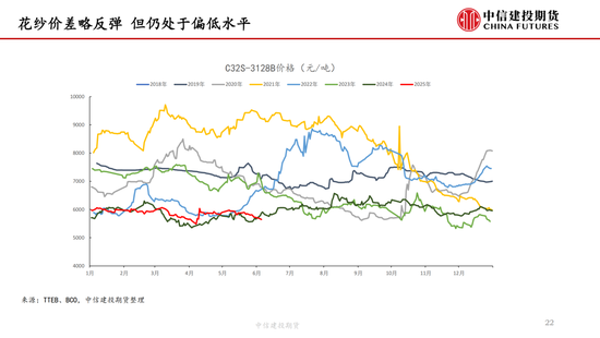 【棉花纺谈】供应(💾)端阶段性缩量 疆棉基差坚挺