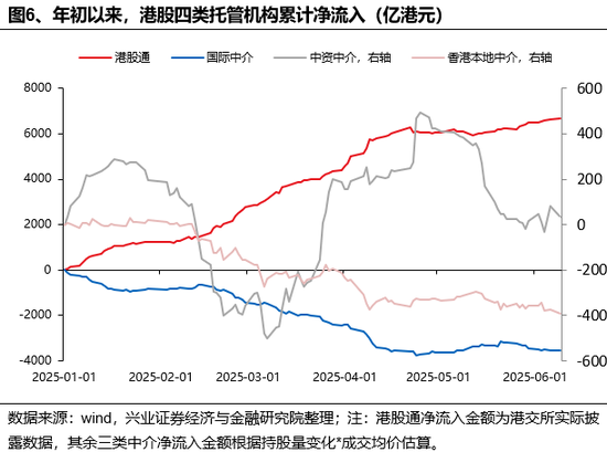 兴证策略：谁在买(⛸)港股新消费和创新药？