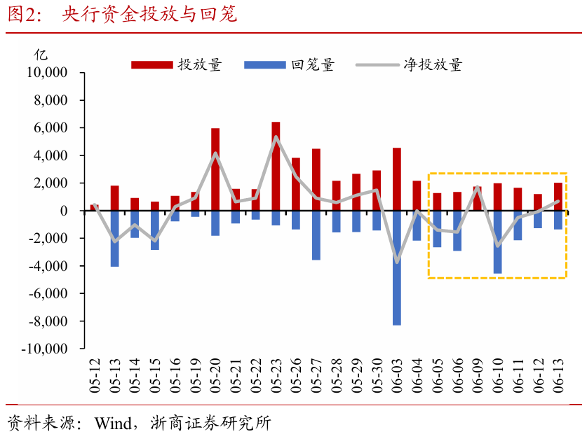 浙(🕘)商证券：权益市场下半场行情或值得期待